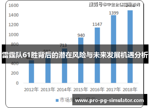 雷霆队61胜背后的潜在风险与未来发展机遇分析