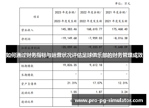 如何通过财务指标与运营状况评估足球俱乐部的财务管理成效