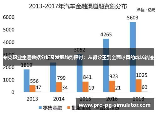 布克职业生涯数据分析及发展趋势探讨：从得分王到全面球员的成长轨迹